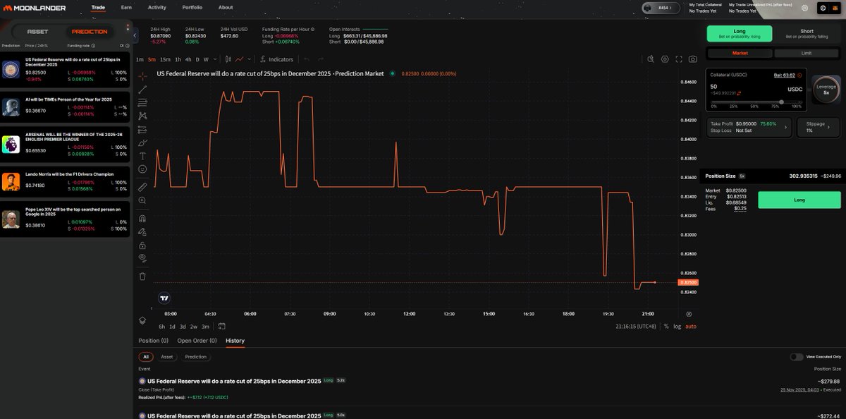 chaozuoye's tweet image. 前几天比特币差点跌破 8 万刀，好在降息的利好及时放出，才算稳住局面

这波下跌的加剧，其实来自于美联储内部的公开分歧，让市场对降息的预期不断下降

而在美国政府停摆结束后的第一份数据里

9月失业率直接升到 4.4% —— 创下近四年来的新高…