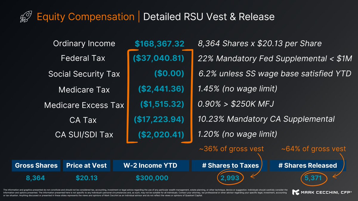 Need to keep repeating this:

The taxes on your RSUs are what they are.
The taxes on your RSUs are what they are.

It's ordinary income. 

If you and your spouse are W-2, there's not a ton you can do to offset this materially outside of normal tax planning.

This is not taxed