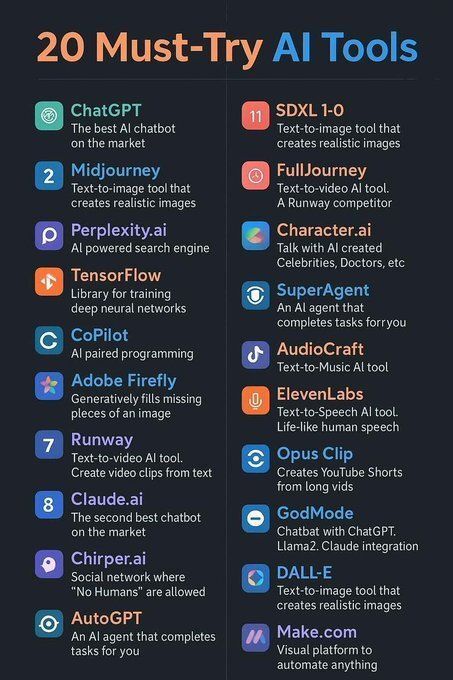 ingliguori's tweet image. 🔥 20 must-try AI tools for 2025.

This stack covers everything:
🤖 chat &amp;amp; reasoning
🎨 image gen
🎬 video gen
🗣️ voice/music
🔎 AI search
🛠️ automation
🧠 AI agents

My top 3 right now: ChatGPT, Perplexity, Midjourney.

What are yours? 👇
#AI #AITools #GenerativeAI #Automation…