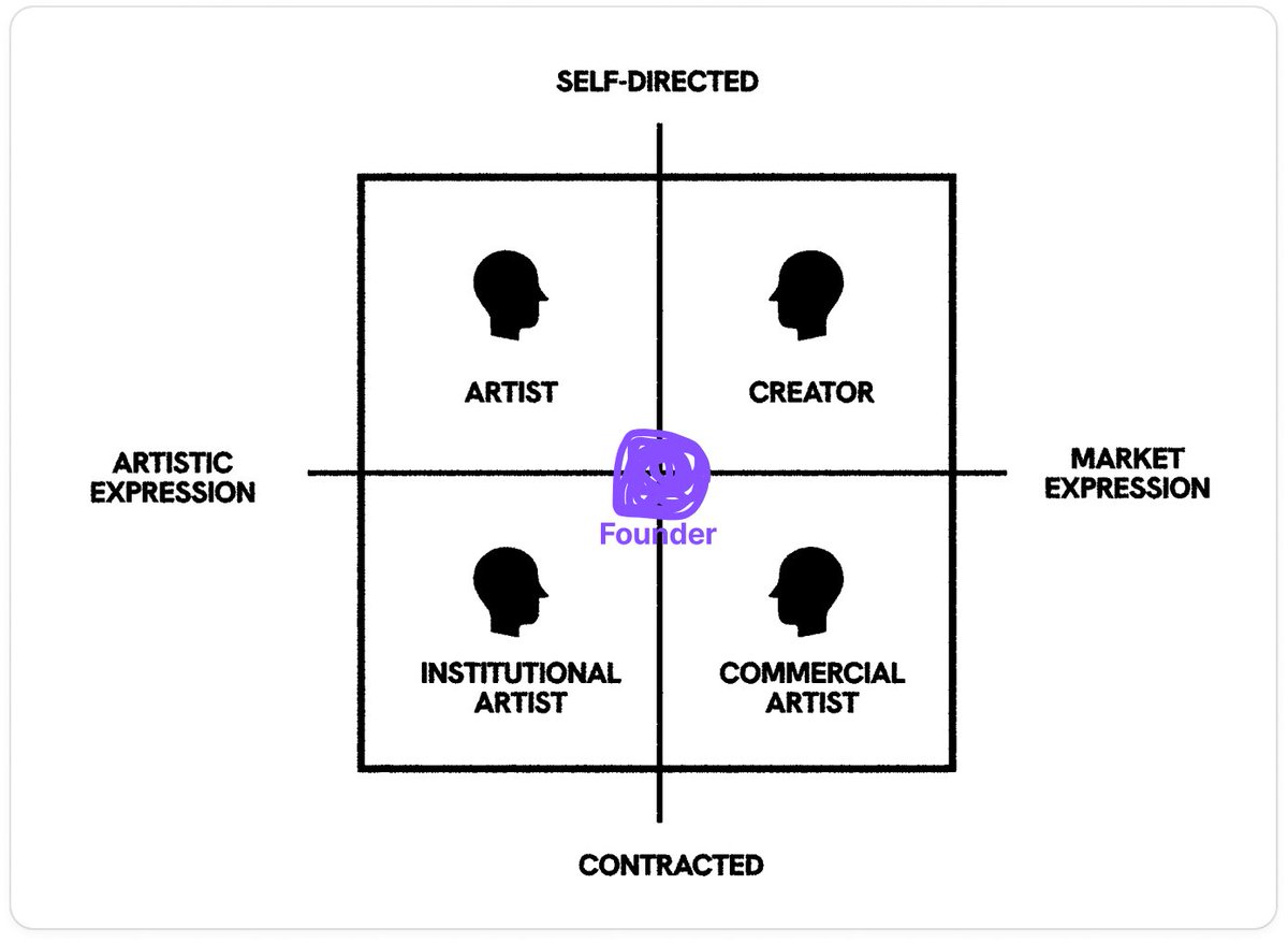 Spicy take from <a href="/jaivin/"></a>