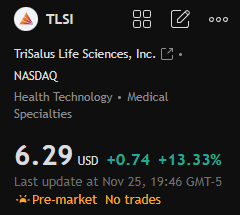 Evanismotivated's tweet photo. Today's Stock Recommendation:

$TLSI

This stock has seen a strong recent rally, especially with the last few candles clearly breaking out of the previous consolidation range. The recent closing price was $6.42, up 10.11% from the previous day, demonstrating strong momentum. https://t.co/SrUYAoJorZ