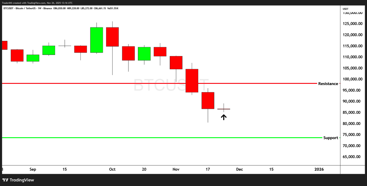 IMI - Pro Traders Lounge tweet media