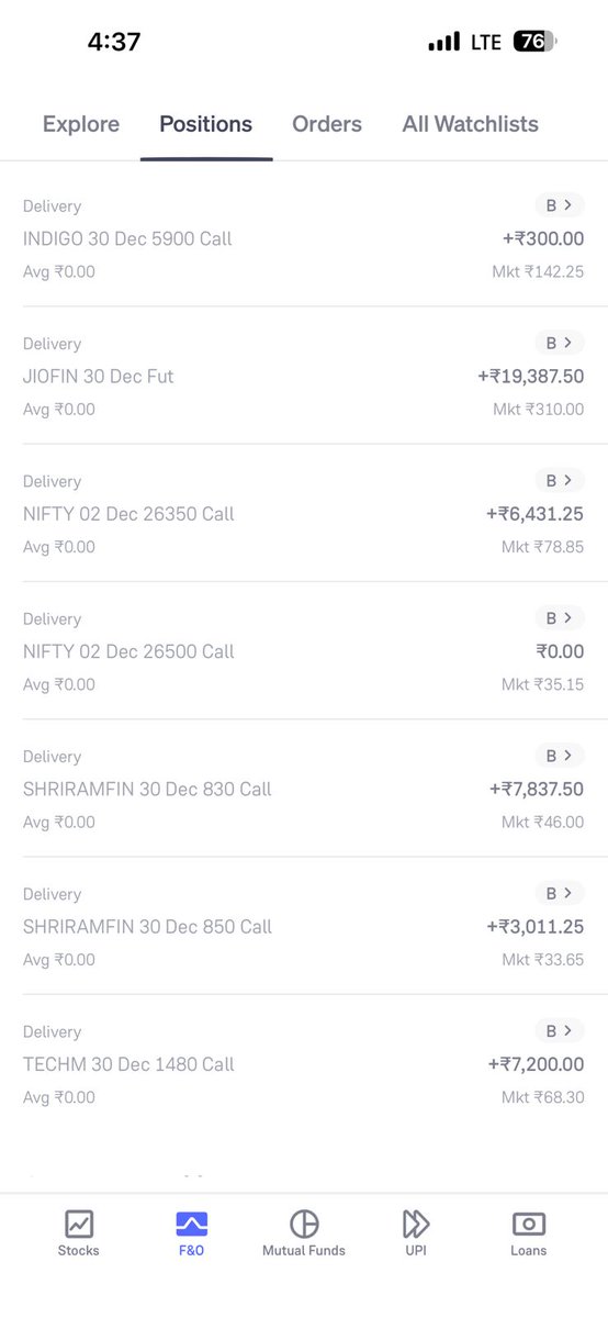 CA_TRADER_GIRIS's tweet image. An amazing day for members 

Loaded with calls. profit booked in 

#shriramfinance twice
#Techmahindra ce &amp;amp; futures
#mfsl
#indigo

50k+ from all trades

Check screenshots. Join free Telegram channel (link in Bio) 

#nifty #dii #fii #modi #tradedeal #sensex #trump #UkraineWar