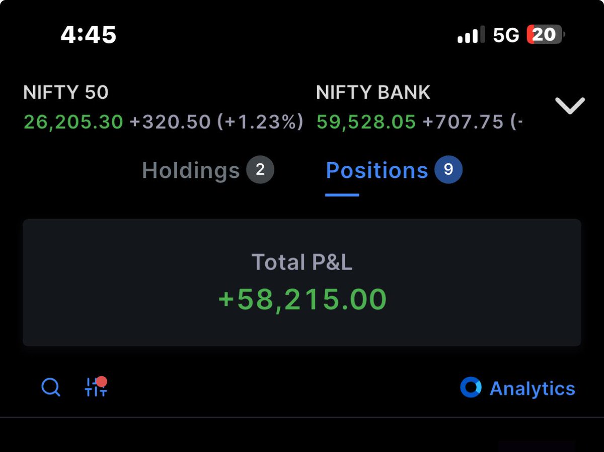CA_TRADER_GIRIS's tweet image. An amazing day for members 

Loaded with calls. profit booked in 

#shriramfinance twice
#Techmahindra ce &amp;amp; futures
#mfsl
#indigo

50k+ from all trades

Check screenshots. Join free Telegram channel (link in Bio) 

#nifty #dii #fii #modi #tradedeal #sensex #trump #UkraineWar