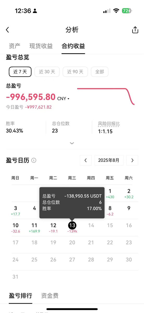 web3wuk's tweet image. 《七年币圈路：从狂喜到沉浮，从兴奋到贪婪，终于学会了轻仓》

2018 年，我第一次踏进币圈。
那时候的我连 BTC 是什么都没弄明白，只知道有人靠它赚了钱。
那一年行情低迷，但我却像被什么力量吸进去一样，开始了我七年的冒险。

刚进来时，我只敢碰现货。
每天盯着 BTC 和 ETH 的涨跌，哪怕涨…
