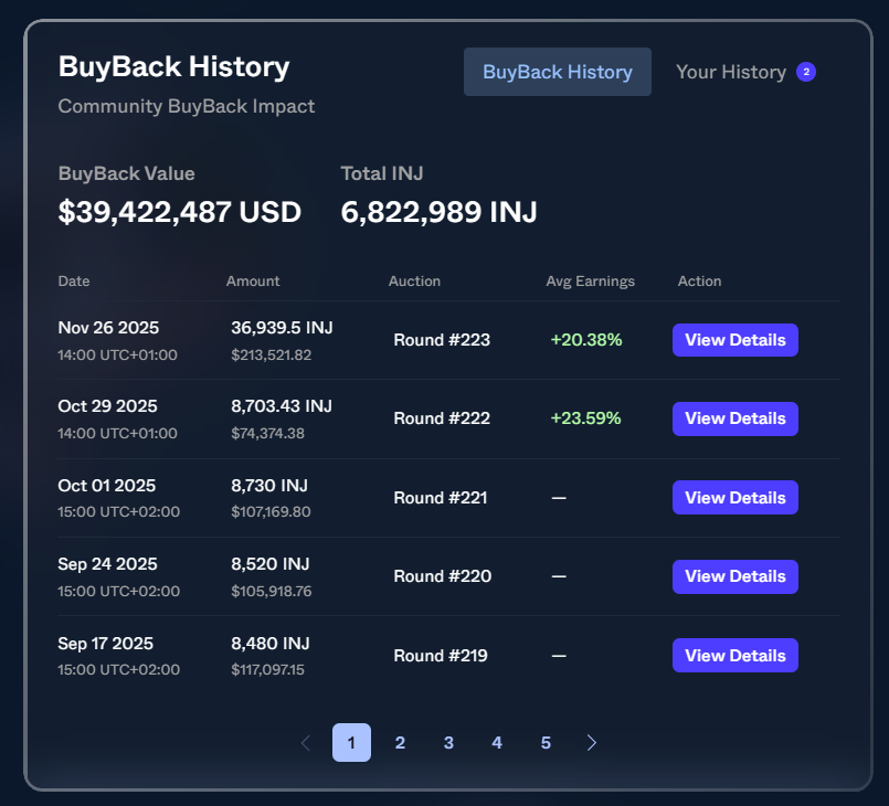 Thank you Injective x2 💙

You can claim your $INJ BuyBack rewards now! x.com/CryptoL1s/stat…