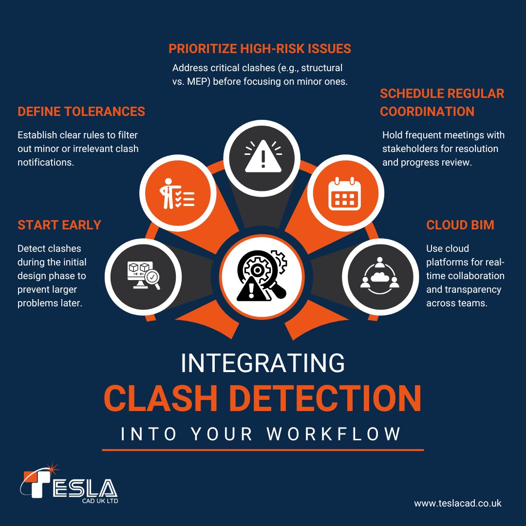TeslaCADUK's tweet image. Stop clashes before they start! 🛑 Integrate 𝐂𝐥𝐚𝐬𝐡 𝐃𝐞𝐭𝐞𝐜𝐭𝐢𝐨𝐧 into your workflow for better coordination and fewer project delays. BIM is key! 🔑

🔗 𝐃𝐞𝐭𝐚𝐢𝐥𝐬 𝐡𝐞𝐫𝐞: teslacad.co.uk
#BIM #ClashDetection #Construction #MEP