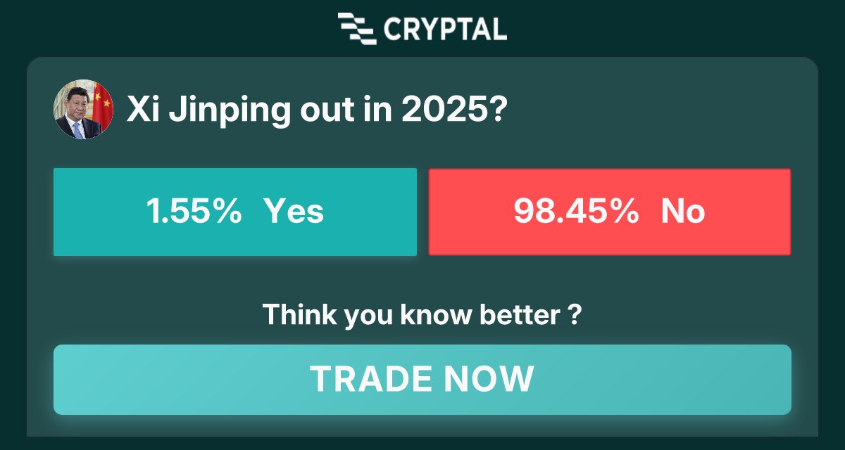 Ravindu06332837's tweet image. Xi Jinping out in 2025?$
Join now at cryptal.ai/market/xi-jinp…
Tags: #crypto #prediction #market