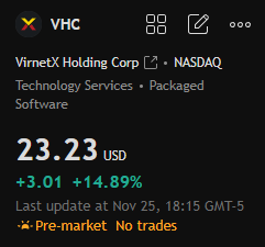 dejamishe's tweet photo. Today's Stock Recommendation:

$VHC

This stock experienced a significant drop in late November but rebounded quickly, currently trading around $23. Trading volume has increased during the recent rebound, suggesting a potential new bullish trend in the near to short term. https://t.co/BWQbcHwXE3