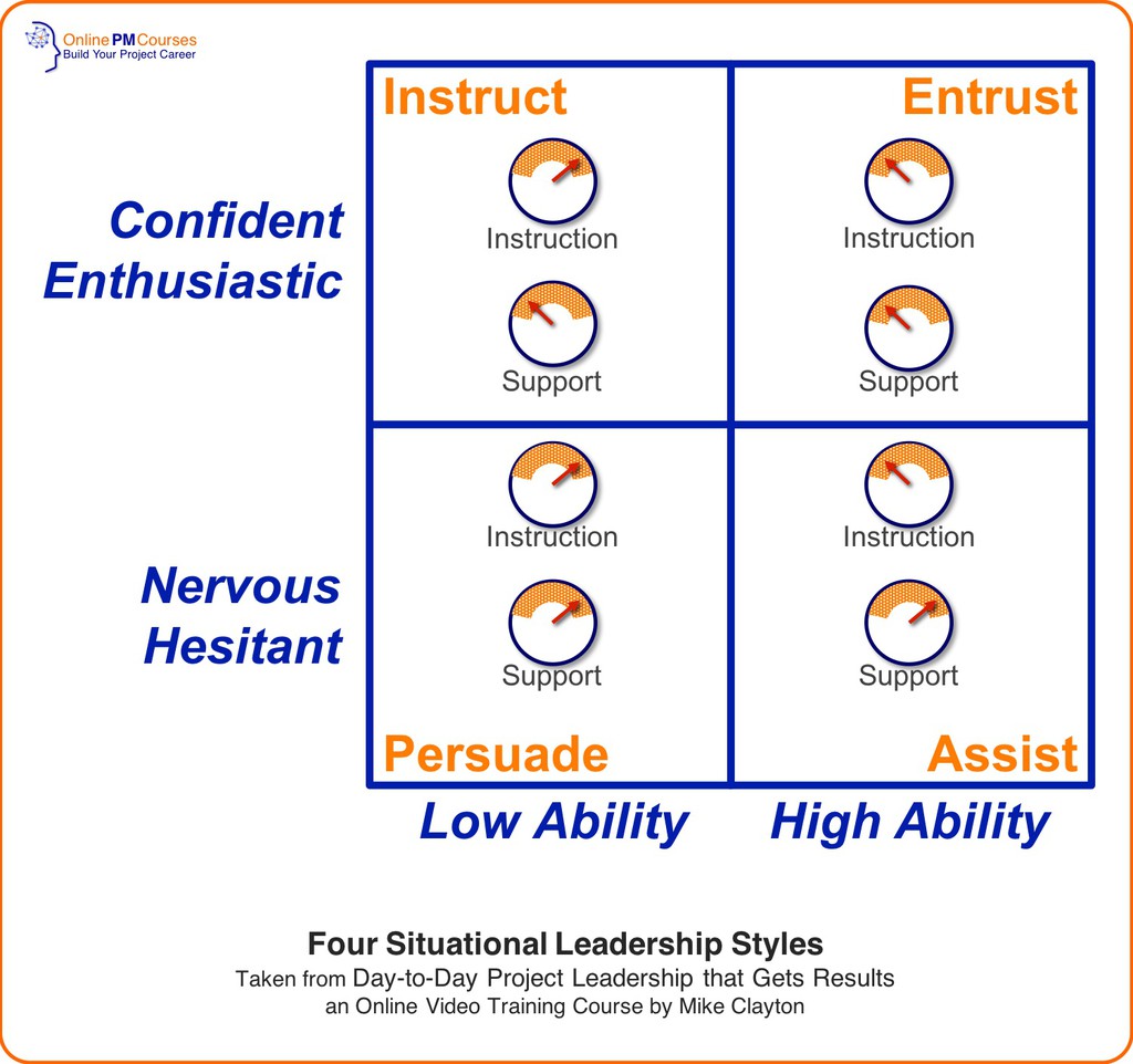 OnlinePMCourses's tweet image. I&apos;ll stick to the essential minimum you need to know, to make situational leadership work for you, day-to-day.

Read more 👉 bit.ly/4oa5HL4

#Leadership #ProjectManagement