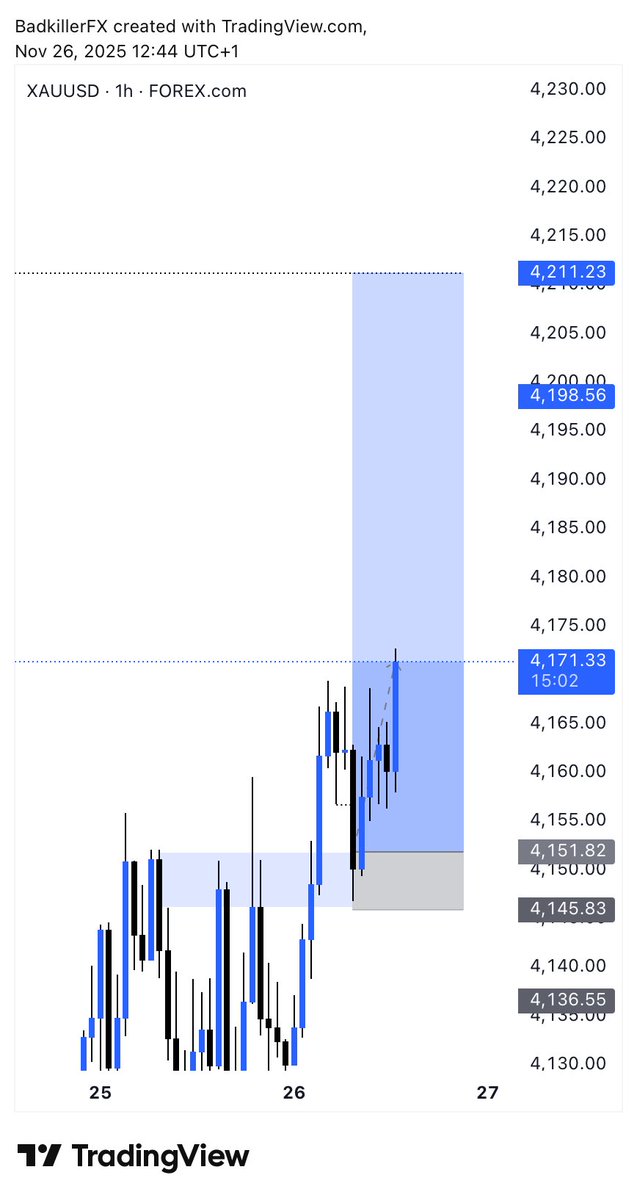 Trade_With_Ola tweet media