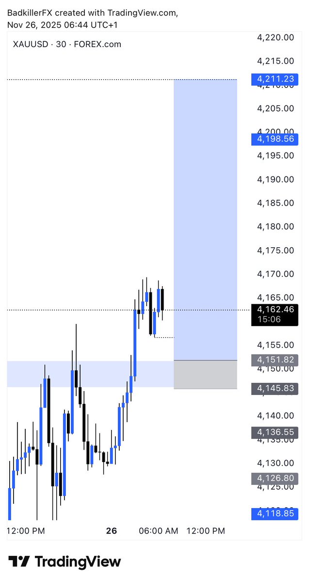 Trade_With_Ola tweet media