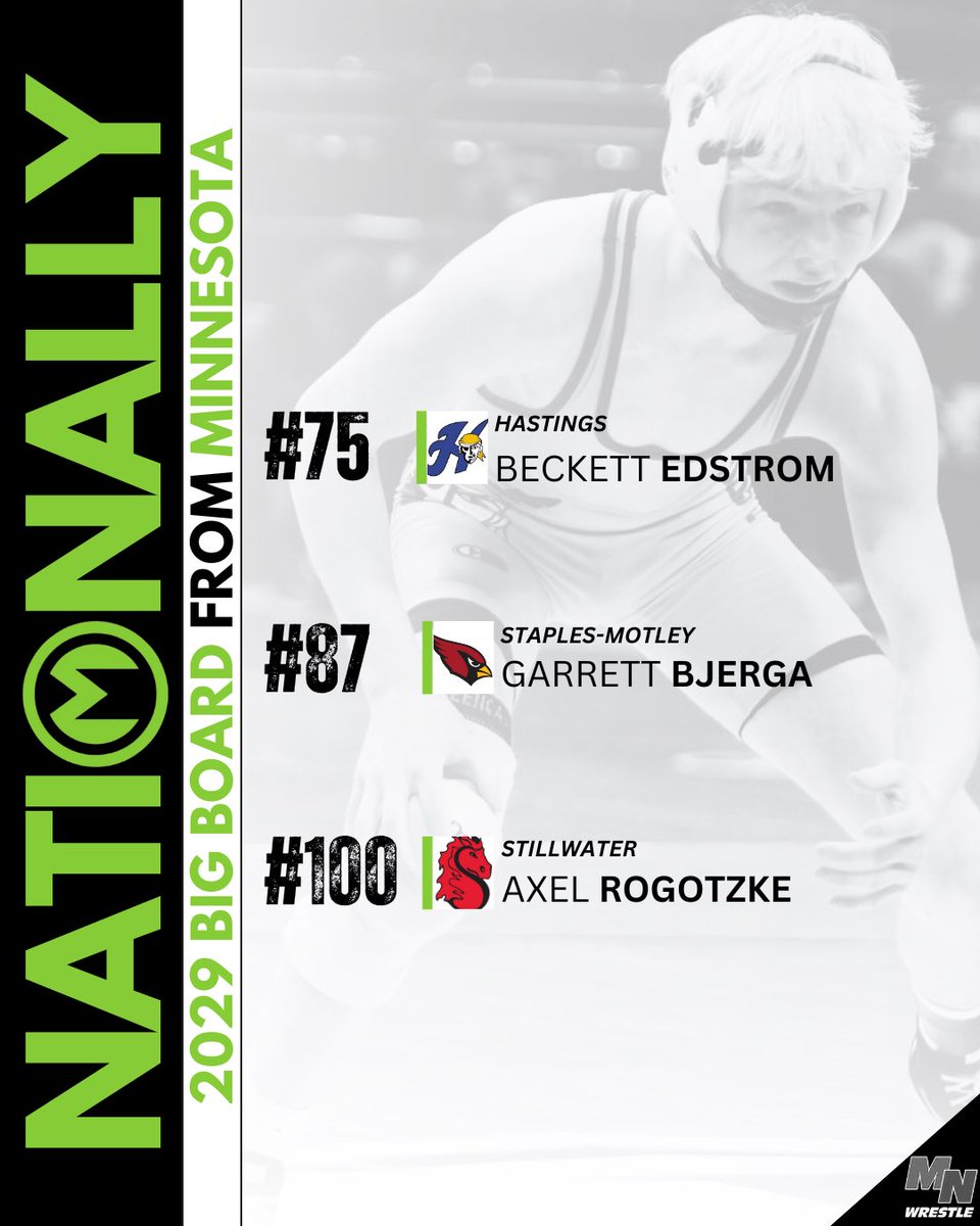 Class of 2029 MatScouts Rankings 

3️⃣ Wrestlers! 

#mnhswr