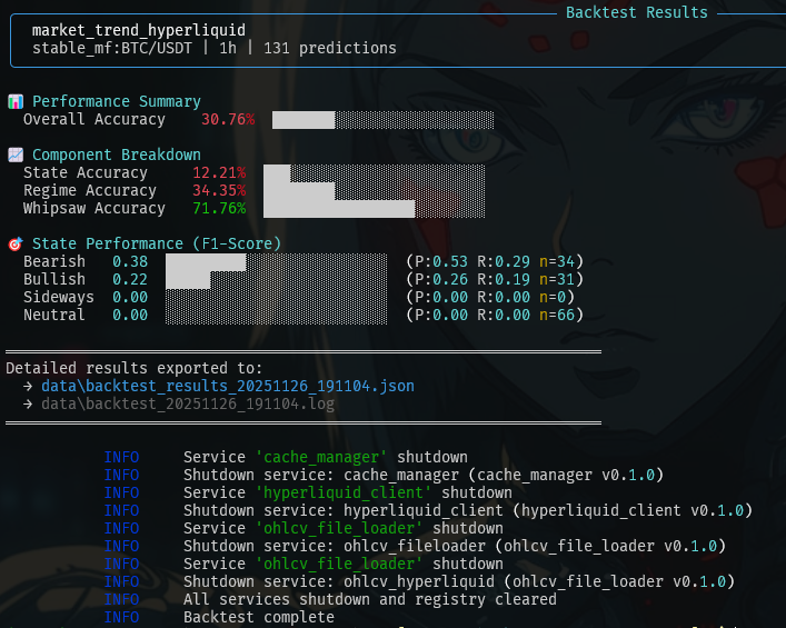PhaseQuant's tweet image. Putting in the effort to equip Signal Fabric with a backtesting engine.

github.com/phasequant/sig…

#QuantFinance #TradingSignals #OpenSource #Python