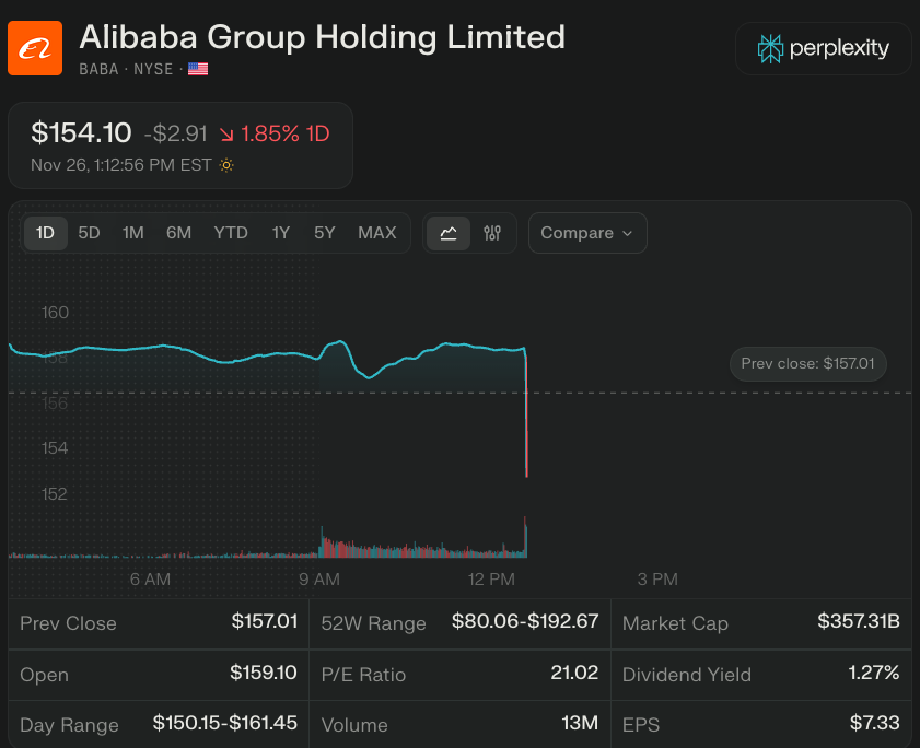 wallstengine's tweet photo. PENTAGON SAID ALIBABA $BABA SHOULD BE ON LIST FOR CHINA-MILITARY TIES https://t.co/ILdMgAmoPK