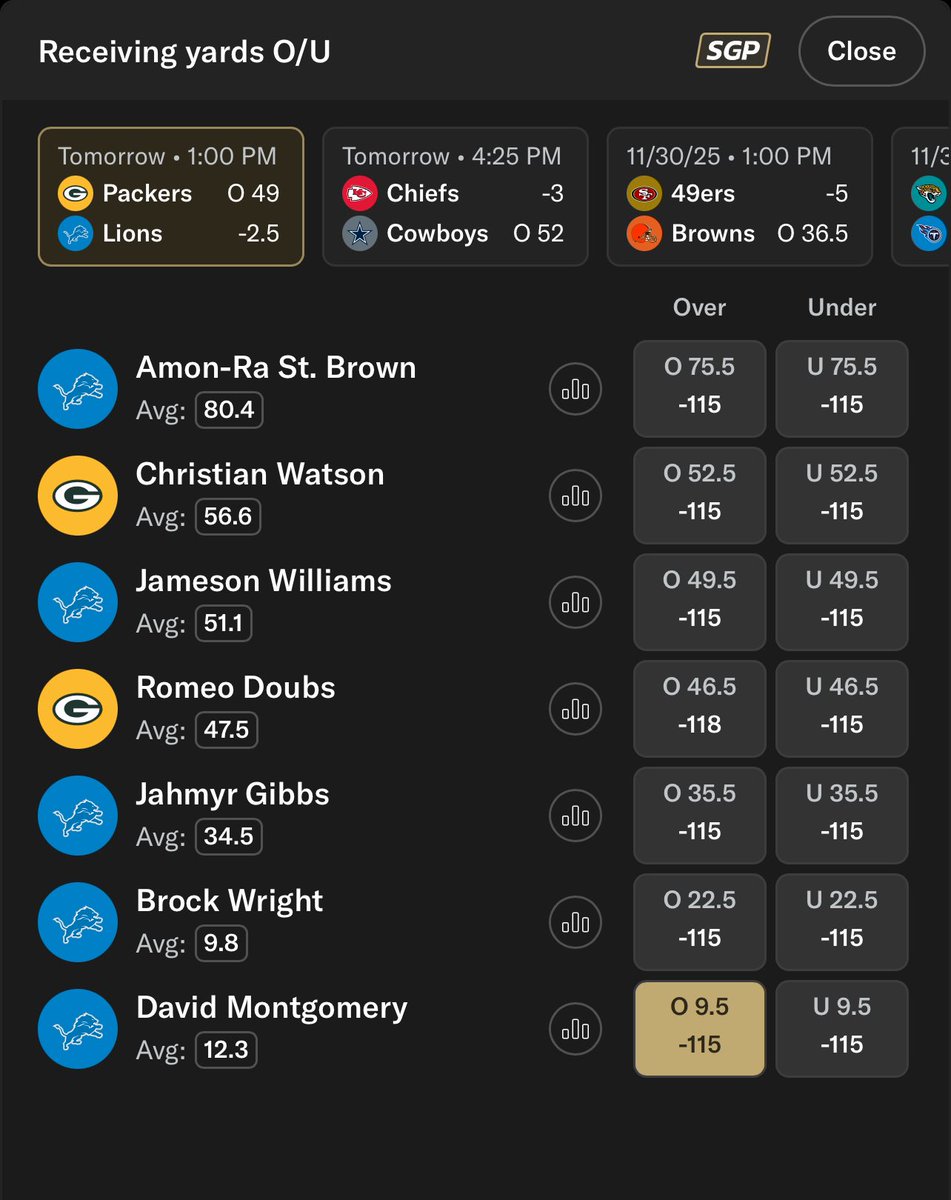 ThatGuyBets's tweet image. 1u - David Montgomery o9.5 Rec Yards (-115 @ MGM)

I love this one for so many reasons. First off, Monty is 7/11 on this prop so it has a respectable hit rate. He has hit this in each of his last 3 matchups against Green Bay with 18, 33 and 23. I love backing backup RB’s on a…