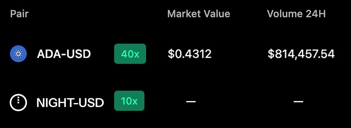 strikecardano's tweet image. We’re ready 👀