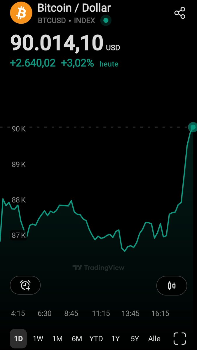 STASolutions1's tweet image. #Bitcoin $90.000

🚀🚀🚀