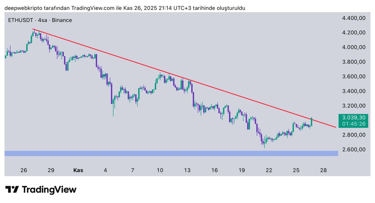 deepwebkripto's tweet image. Yoksa boğa mı geliyor?

Ne görüyorsunuz burada…