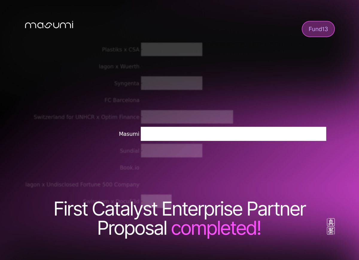MasumiNetwork's tweet image. The Masumi Fund13 Cardano Catalyst Proposal has been completed &amp;amp; is now the first-ever Catalyst Enterprise Partner Proposal to be completed.

Thank you for your trust! 

Let&apos;s recap.