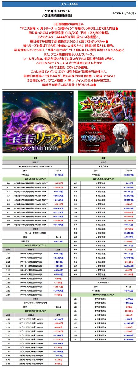 九州ホール便(長崎と福岡と佐賀と山口エリア)📮🛵🔥九州最大級オープン