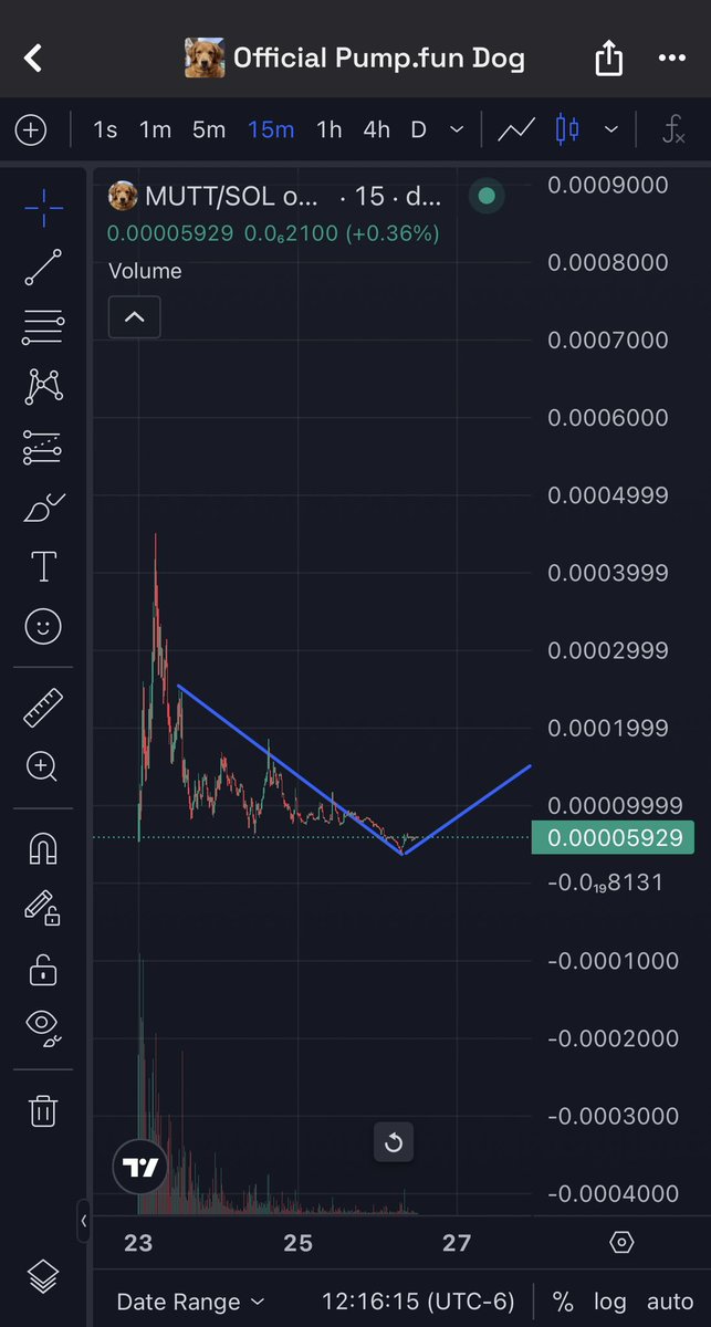 cryptoragger's tweet image. Something is cooking