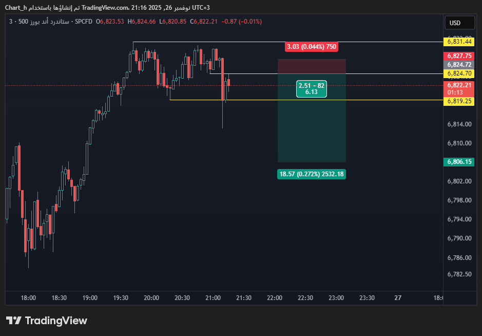 #SPX 
مع اني زعلان من متداوليه وهم زعلانين مني 😌