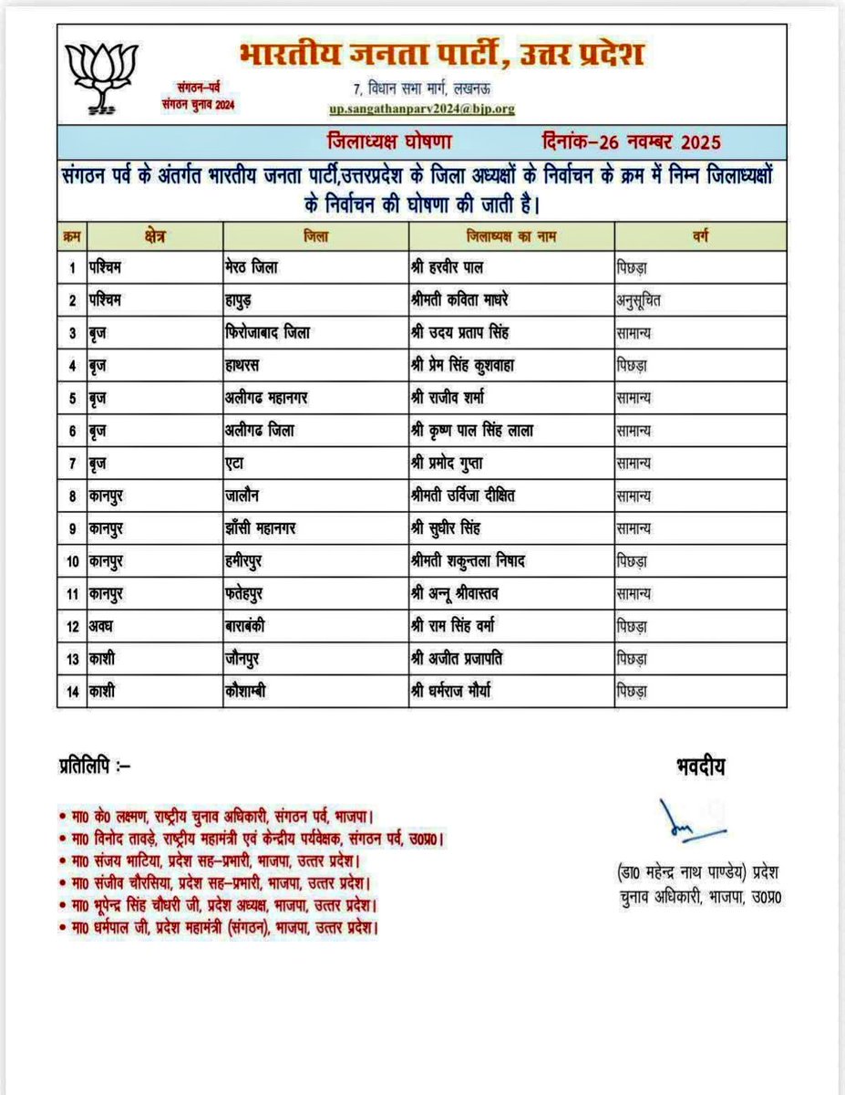 Jogendra__singh's tweet image. उत्तर प्रदेश संगठन द्वारा सभी नवनियुक्त जिला अध्यक्षों को हार्दिक बधाई एवं शुभकामनाएं।

@BJP4UP 
@BJP4India