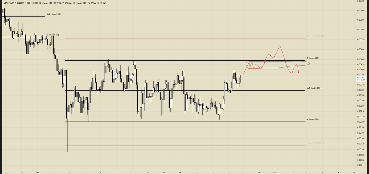 tradergangsta's tweet photo. $ETHBTC | Plan

Geldiğinde bu ihtimali izliyor olacağım. https://t.co/WPGN06O5d4