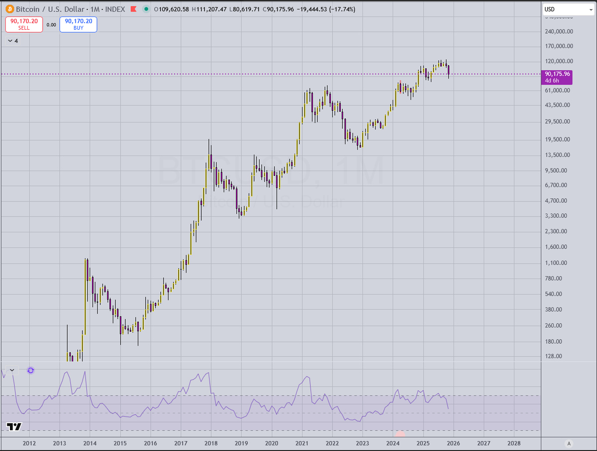 cowboy_oh_gee's tweet image. The delta reduction between spot funding and stampl funding is closing in.   $spot has been in a predictable downtrend, and now $wampl has hit resistance and gaining value. the stampl vault will likely  become oversubscribed, leading a flip in funding where spot will again…