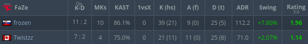 Jiji408's tweet photo. the only good players on faze. https://t.co/A4LSWz4JgN