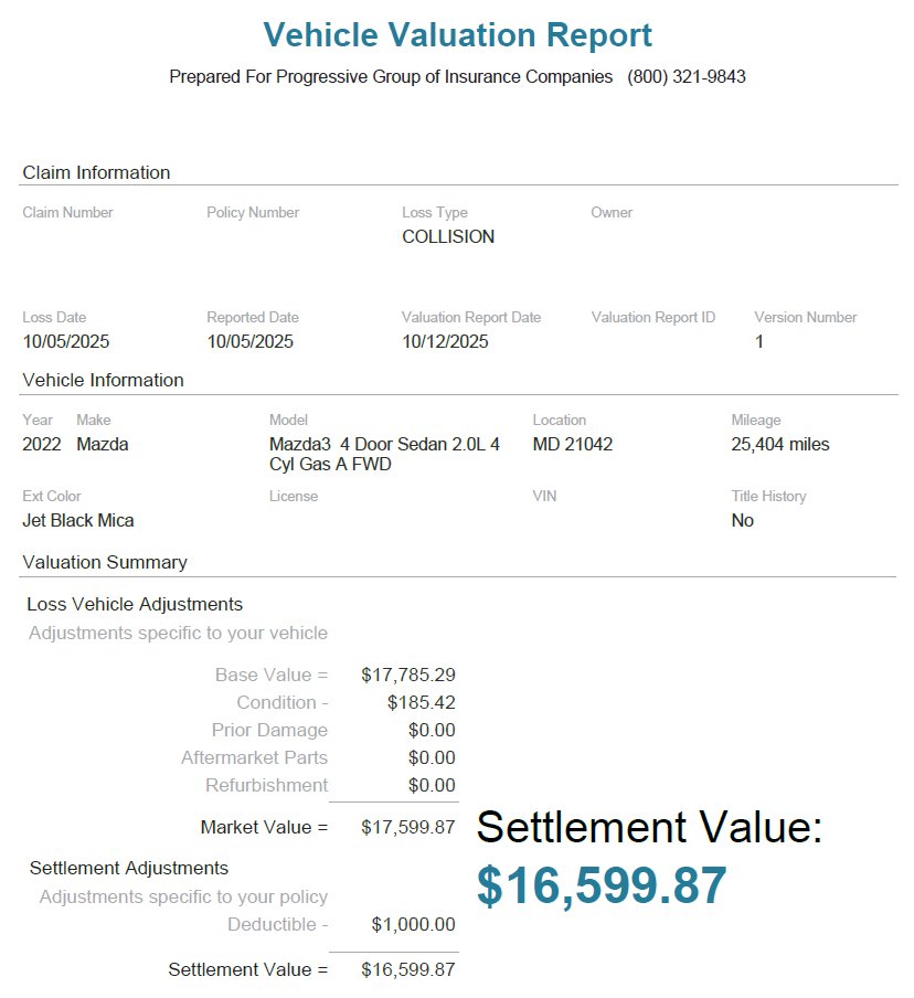 TeakClaims's tweet photo. @progressive tried to peg this vehicle at $17,599.87
Yes, this trim is hard to find but not impossible. We landed at a final agreed value of $20,000.00.
The words “trust” and “insurance” should never be used in the same sentence. https://t.co/GWA8Snx5eJ