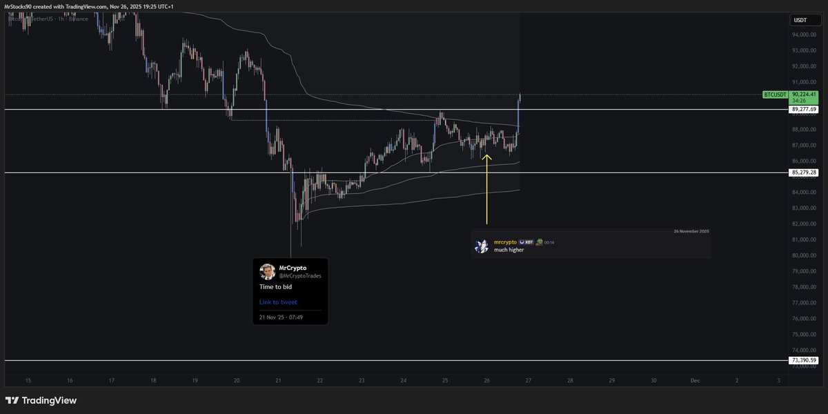 MrCryptoTrades's tweet photo. shared longs in @shinicord https://t.co/IGlSO2AIdK