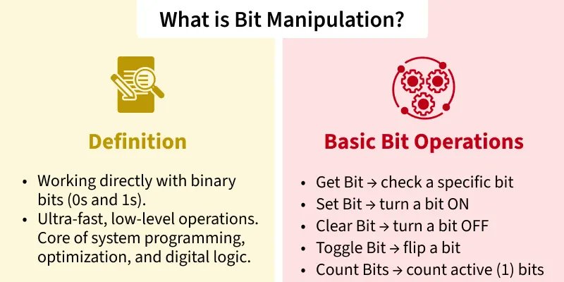 amanhaidry's tweet image. 🗓️Day-126/365 | #365DaysOfCode 💻| @geeksforgeeks

#BitManipulation in #DSA
✅Bit Manipulation
→ Definition
→ Basic Bit Operations (Get, Set, Clear etc)
→ Bitwise Operators (AND, OR, XOR, NOT etc)
✅What is Trie

#365DaysOfDSA #geeksforgeeks #DataStructuresAndAlgorithms