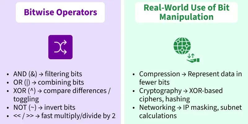amanhaidry's tweet image. 🗓️Day-126/365 | #365DaysOfCode 💻| @geeksforgeeks

#BitManipulation in #DSA
✅Bit Manipulation
→ Definition
→ Basic Bit Operations (Get, Set, Clear etc)
→ Bitwise Operators (AND, OR, XOR, NOT etc)
✅What is Trie

#365DaysOfDSA #geeksforgeeks #DataStructuresAndAlgorithms