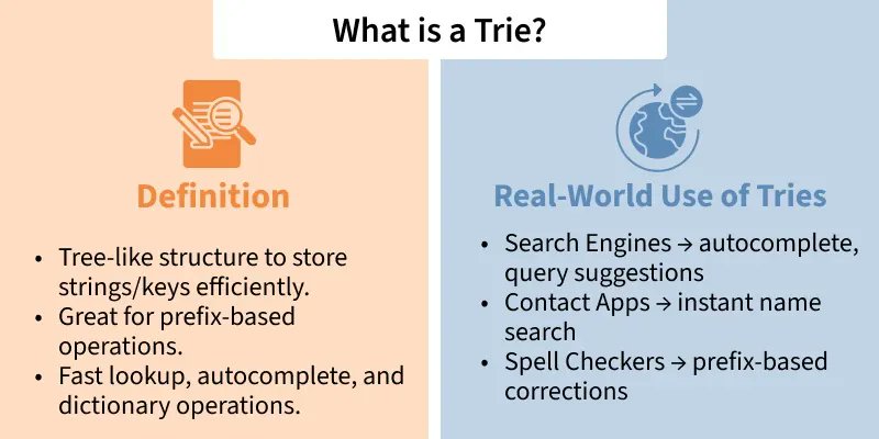 amanhaidry's tweet image. 🗓️Day-126/365 | #365DaysOfCode 💻| @geeksforgeeks

#BitManipulation in #DSA
✅Bit Manipulation
→ Definition
→ Basic Bit Operations (Get, Set, Clear etc)
→ Bitwise Operators (AND, OR, XOR, NOT etc)
✅What is Trie

#365DaysOfDSA #geeksforgeeks #DataStructuresAndAlgorithms