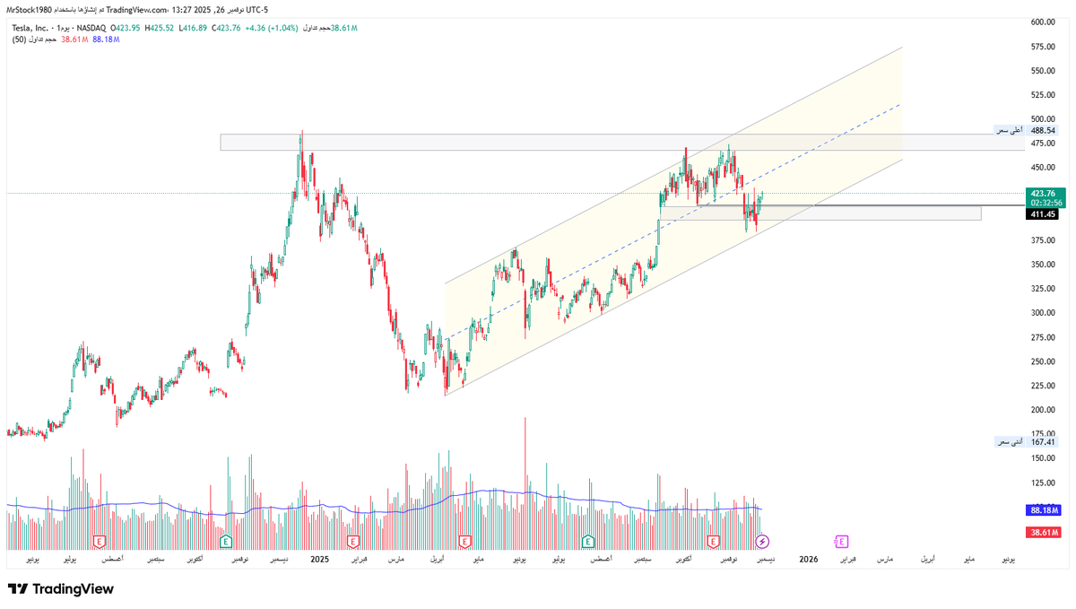 MR. Stock tweet media
