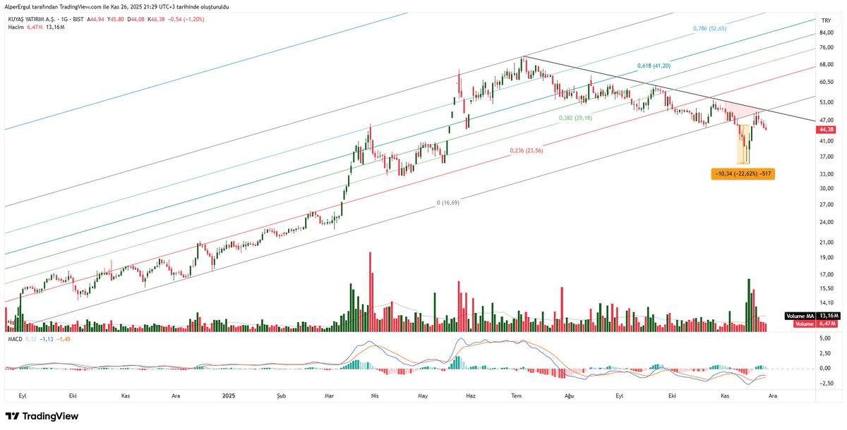 #kuyas uyarımın bir sebebi vardı elbet