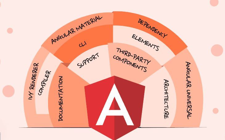 Nimblechapps's tweet image. Thinking about choosing the right framework for your next web app?

Explore here: buff.ly/6I0HUXk

Angular continues to be a powerful option thanks to its strong architecture, Google-backed support, rich ecosystem, and developer-friendly tools.

#Angular #Nimblechapps
