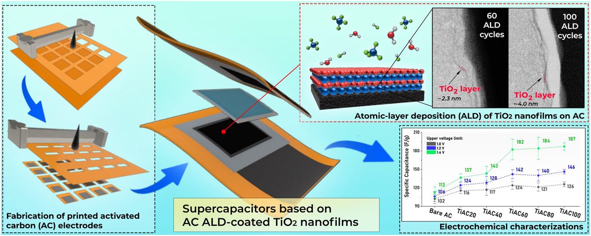 Project ARMS tweet media