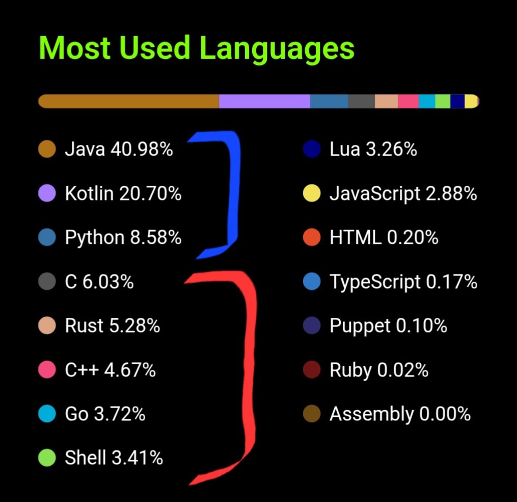 MuhammadZkralla's tweet image. Born for low-level system programming

Forced to do backend and mobile