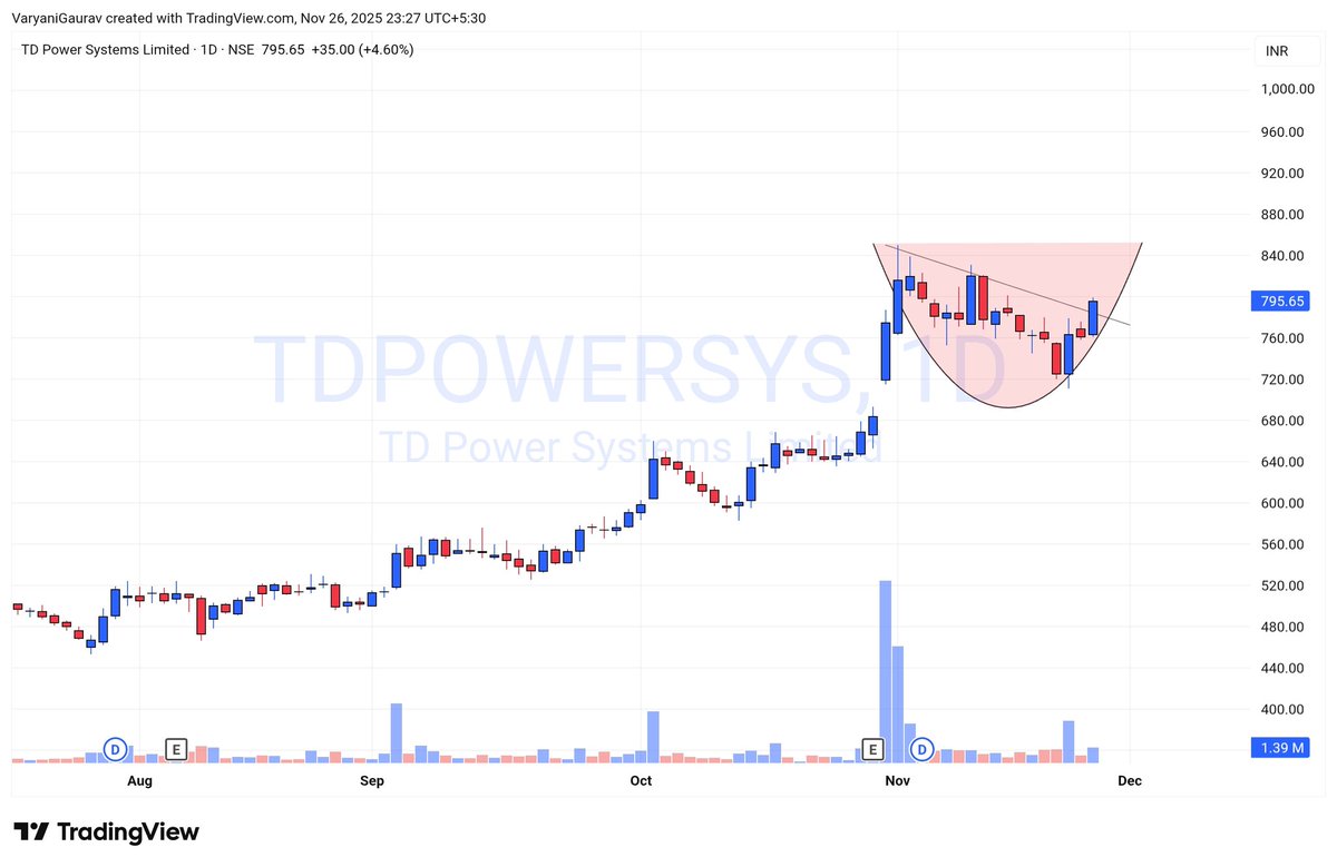 GV_TRADES_'s tweet image. 2. #TDPOWERSYS
