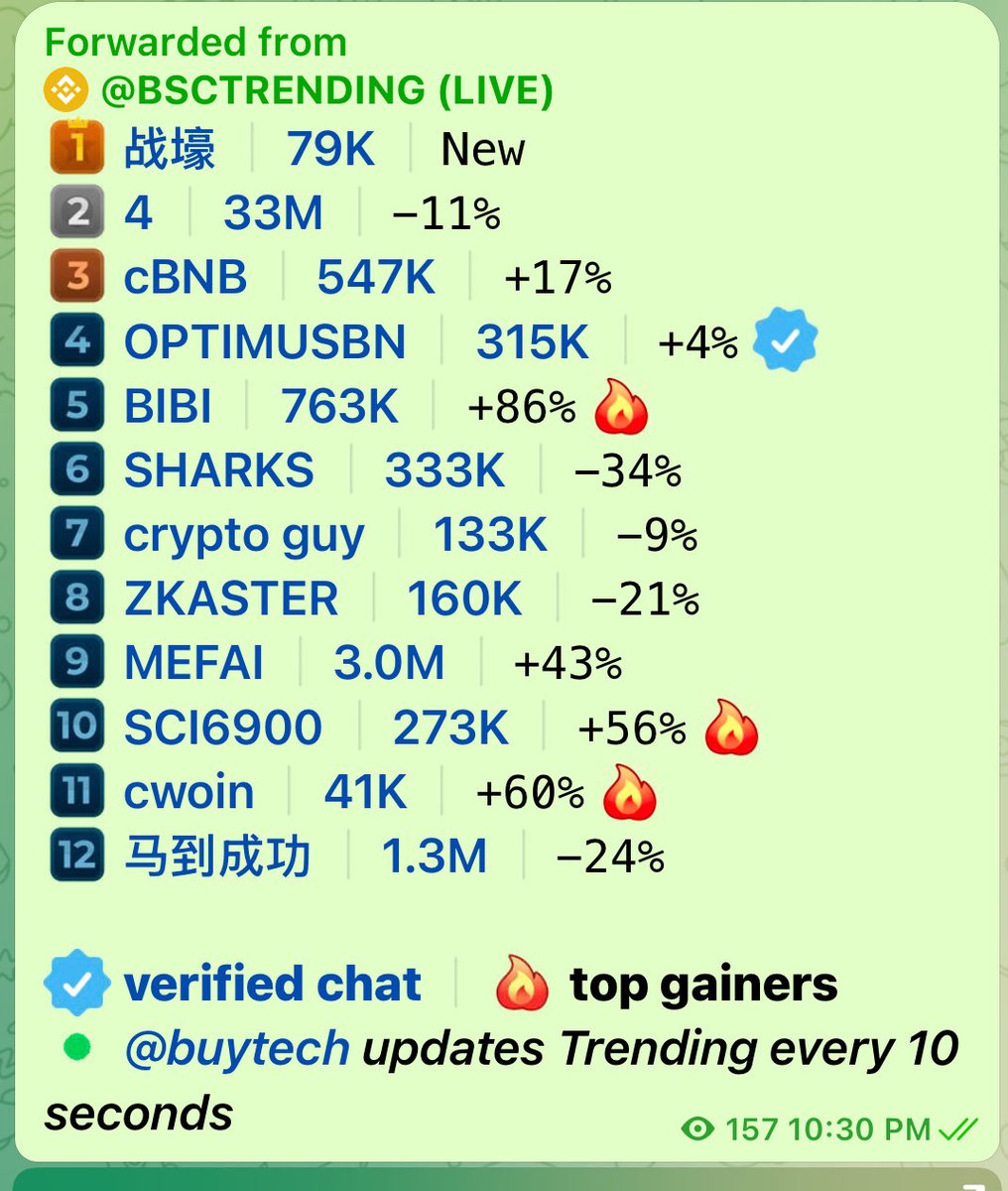 MOON🔸BNB🔸👑🐉🇨🇳 tweet media