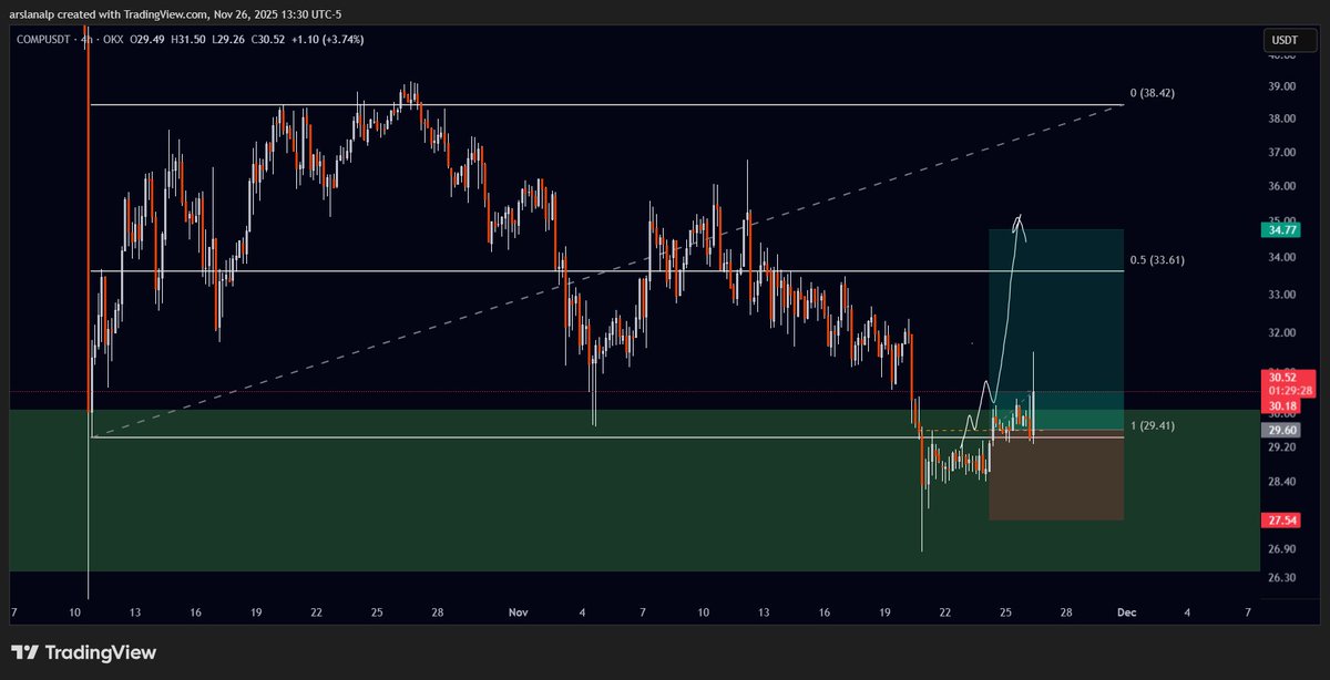 $COMP