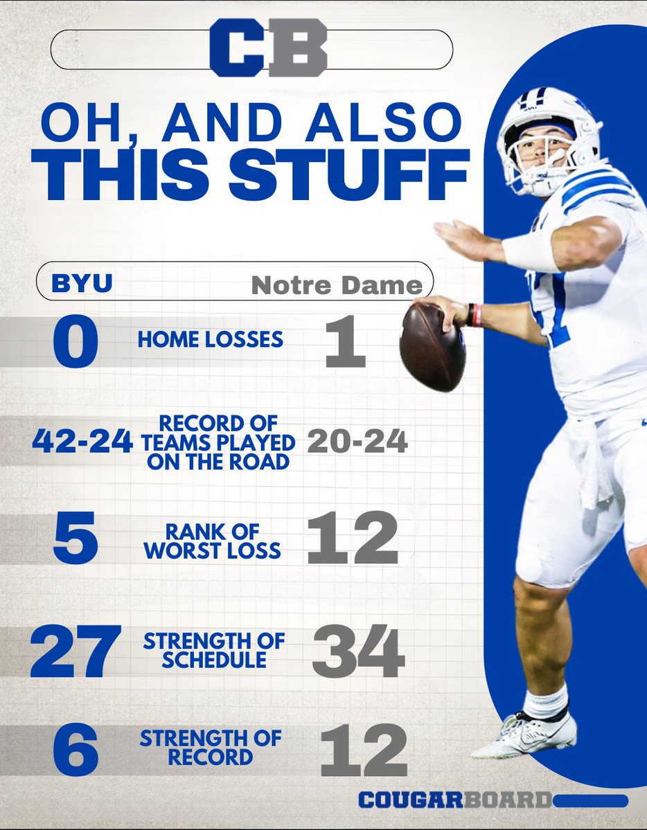 CougarBoard's tweet image. You&apos;re up, @NDFootball. Let&apos;s be serious, people.