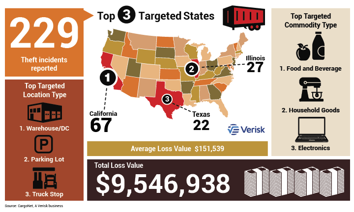 CargoNet tweet media