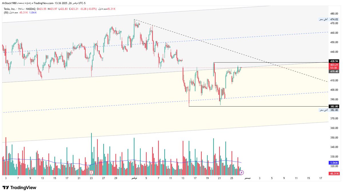MR. Stock tweet media