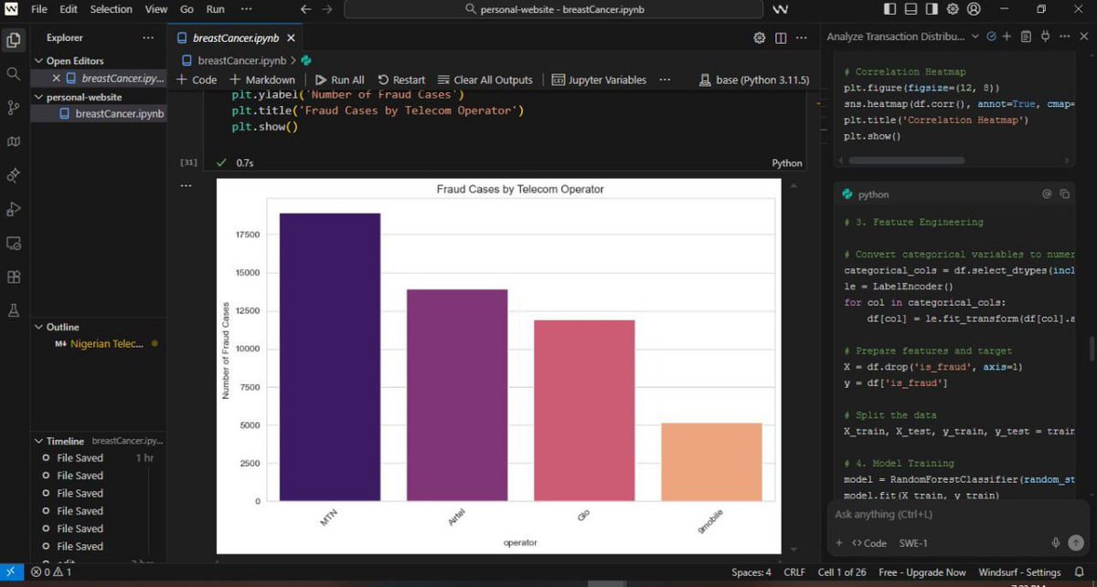 prettylarmmy's tweet image. Working with Nigeria Telecom Fraud Analysis…..The goal was to dig into patterns of fraud, financial losses, and which operators/customers are most affected.
…but after seeing all the numbers, I finally understand why my data keep disappearing every month 😅