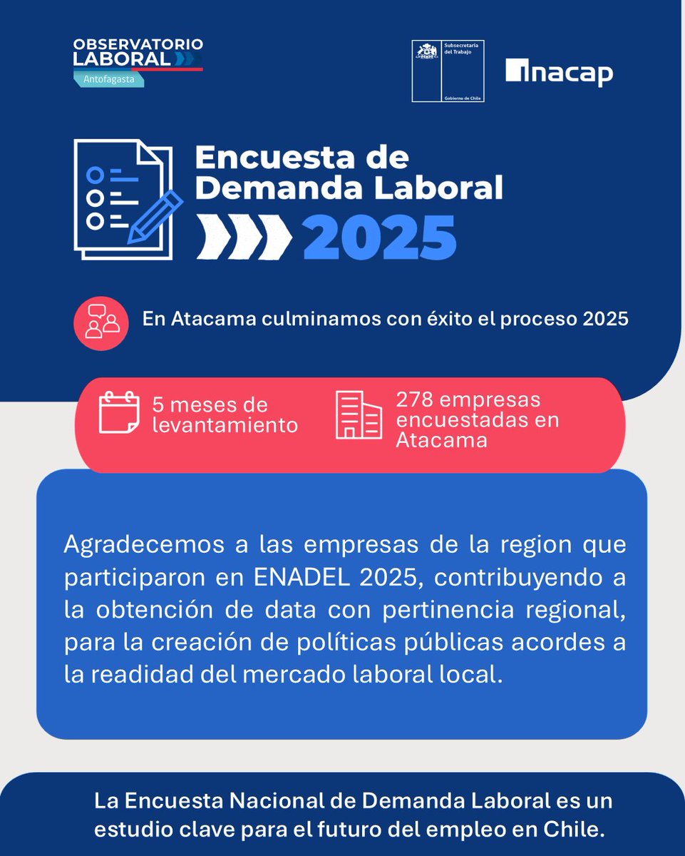Cerramos con éxito el proceso de levantamiento de información de ENADEL 2025. 
Agradecemos a las empresas que acogieron la encuesta, haciéndose parte de este estudio emblemático y de gran relevancia para favorecer la empleabilidad en el país.