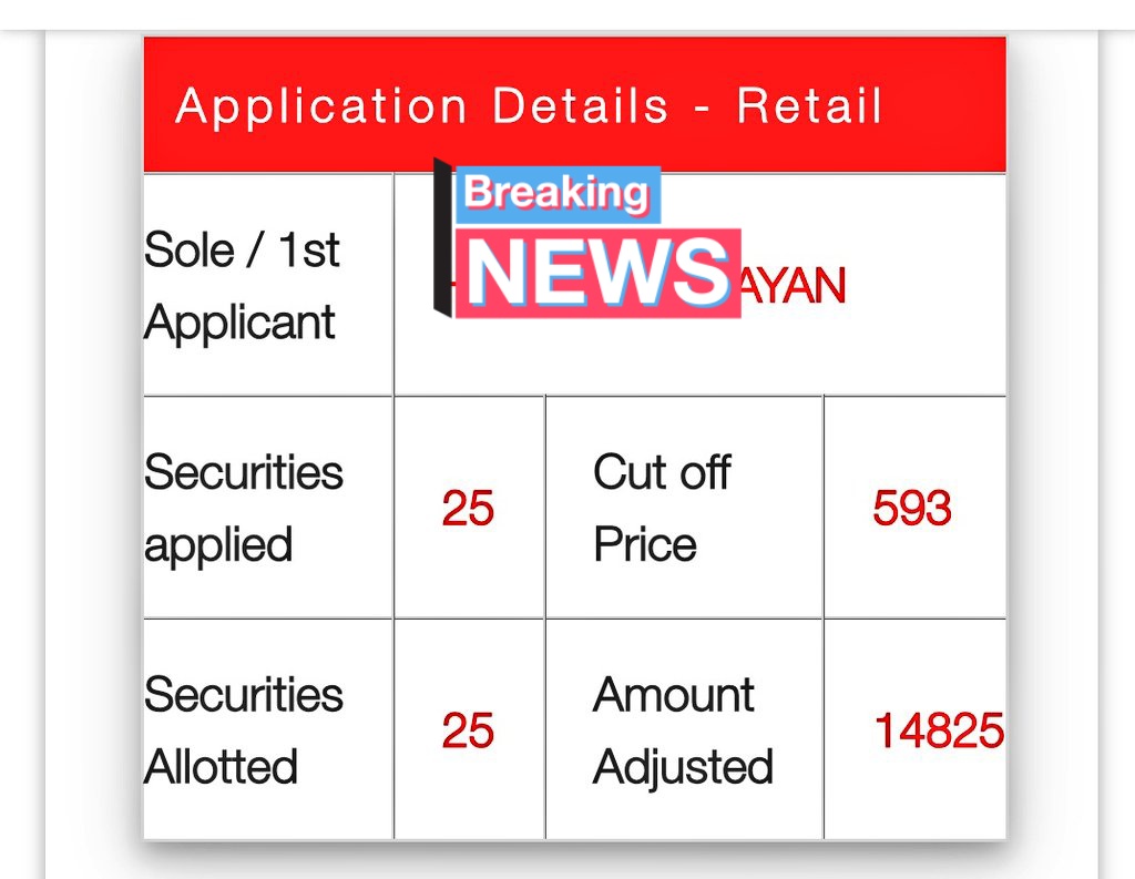 VarshaShar5488's tweet image. #Sudeeppharma new ipo 
Applied 3 
Aloted 1